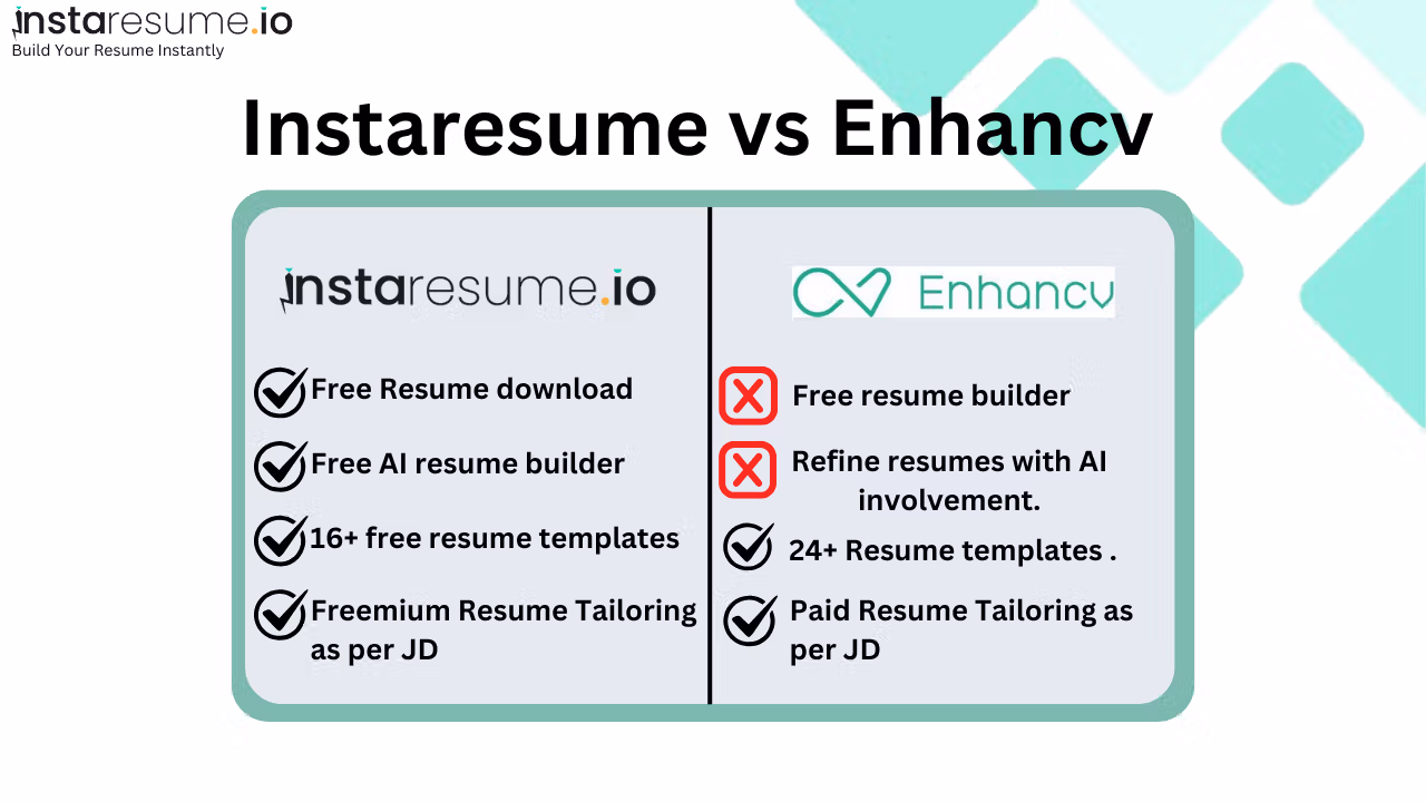 EnhanceCV Alternative: Why choose Instaresume AI resume builder
